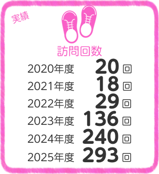 訪問回数 実績
