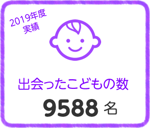 2019年度実績 出会ったこどもの人数9588名