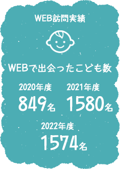 WEB訪問実績