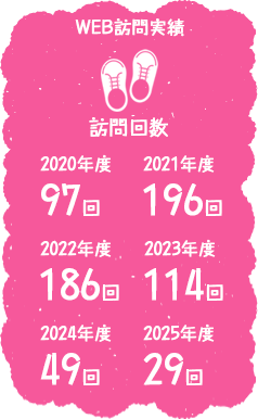 WEB訪問実績