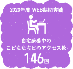 2020年度WEB訪問実績 自宅療養中のこどもたちとのアクセス数146回
